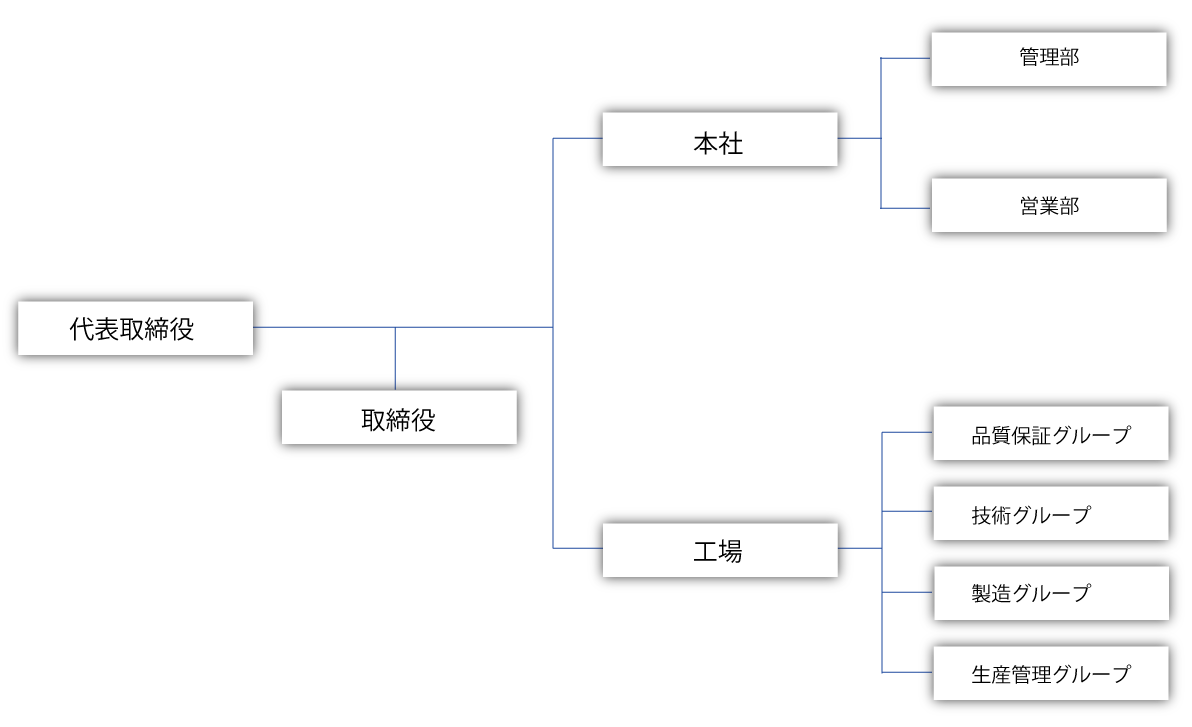 組織図_pc