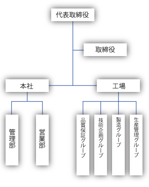 組織図_sp